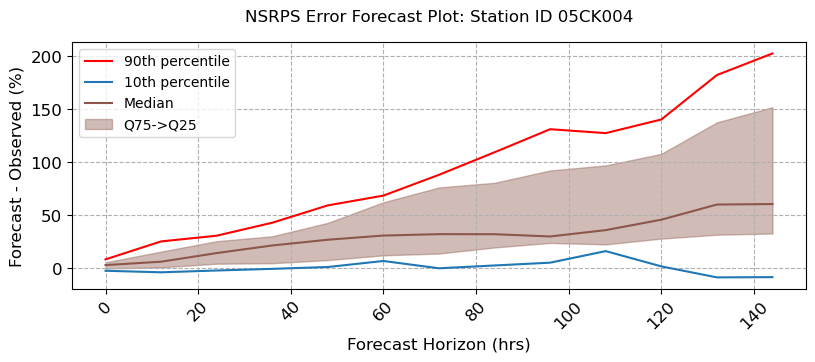 ../_images/notebooks_Forecast_Analysis_29_1.png