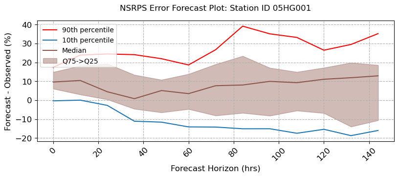 ../_images/notebooks_Forecast_Analysis_29_3.png