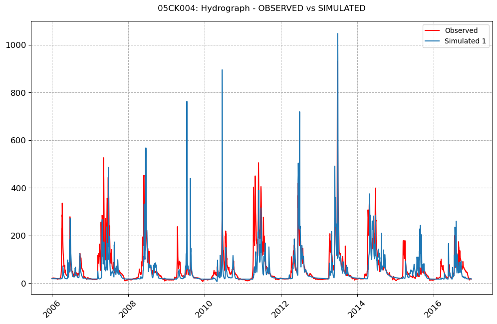 ../_images/notebooks_Single-Model-Analysis_39_1.png
