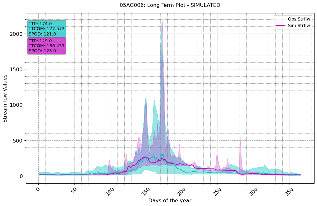 ../_images/notebooks_Single-Model-Analysis_44_1.png