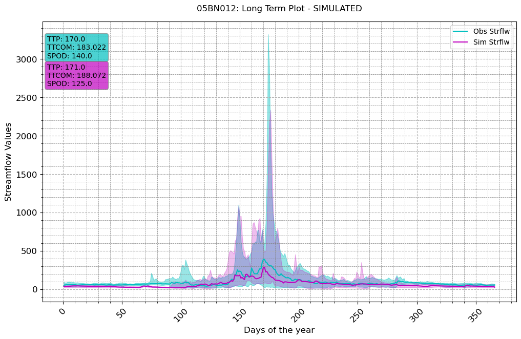 ../_images/notebooks_Single-Model-Analysis_44_2.png