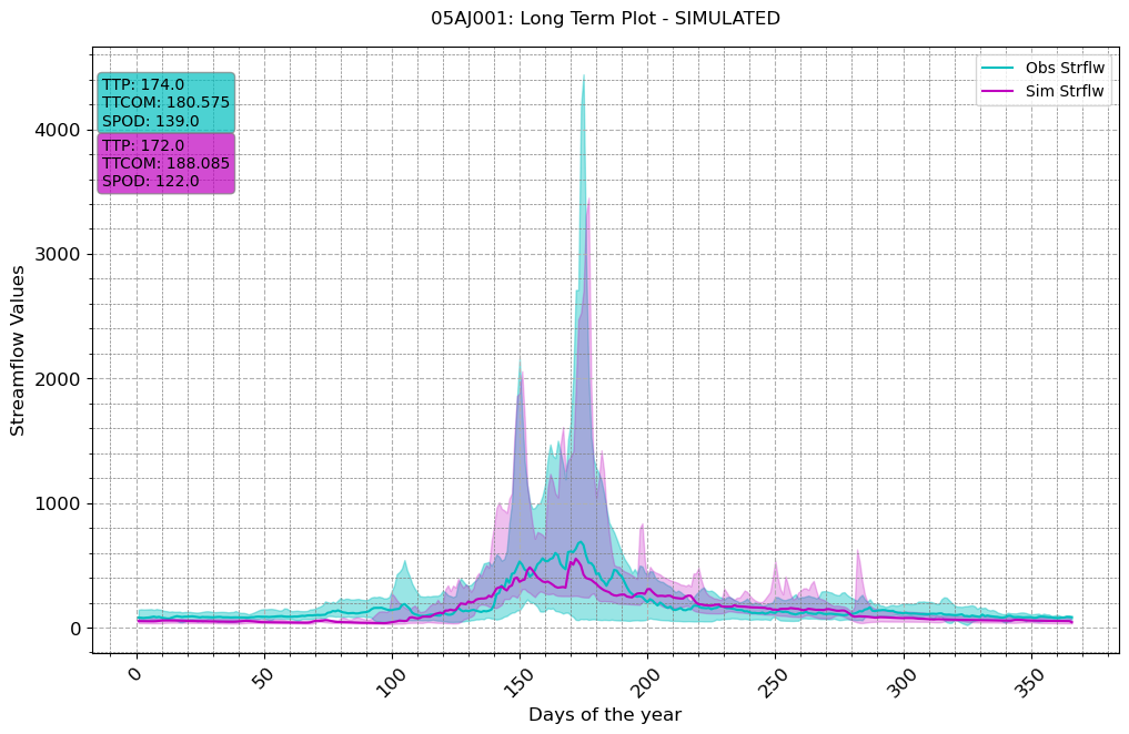 ../_images/notebooks_Single-Model-Analysis_44_3.png