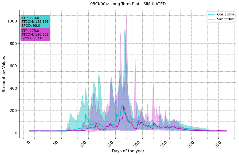 ../_images/notebooks_Single-Model-Analysis_45_1.png
