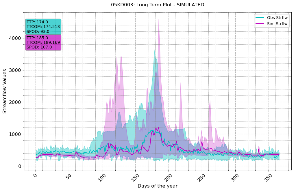 ../_images/notebooks_Single-Model-Analysis_45_4.png