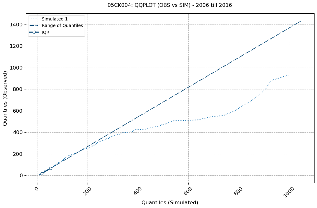../_images/notebooks_Single-Model-Analysis_50_1.png