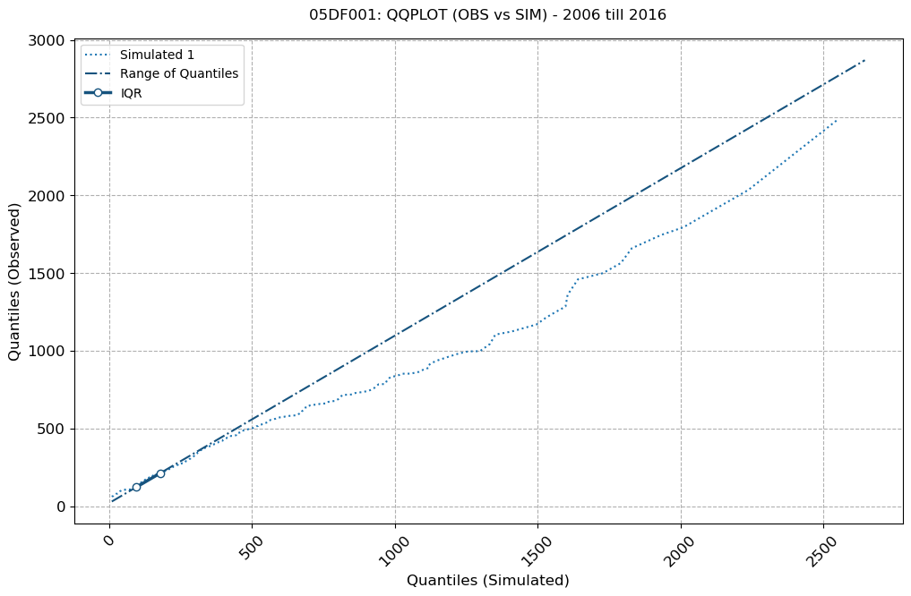 ../_images/notebooks_Single-Model-Analysis_50_2.png