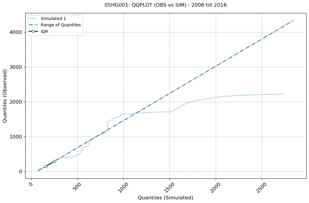../_images/notebooks_Single-Model-Analysis_50_3.png