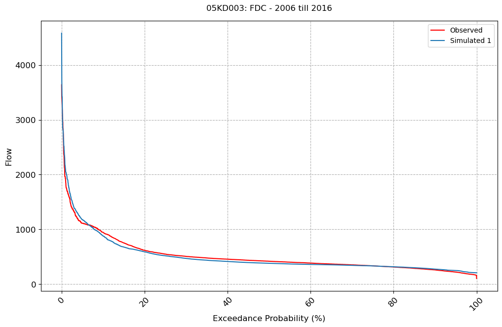 ../_images/notebooks_Single-Model-Analysis_51_4.png