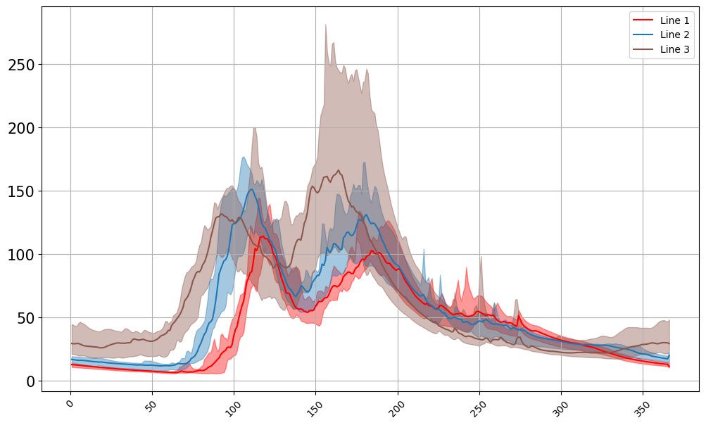 ../_images/notebooks_Streamflow_Analysis_10_3.png