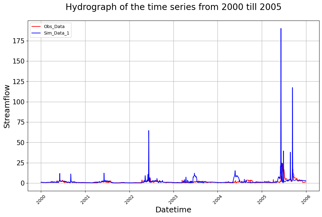 ../_images/notebooks_tutorial-visualizations_19_3.png