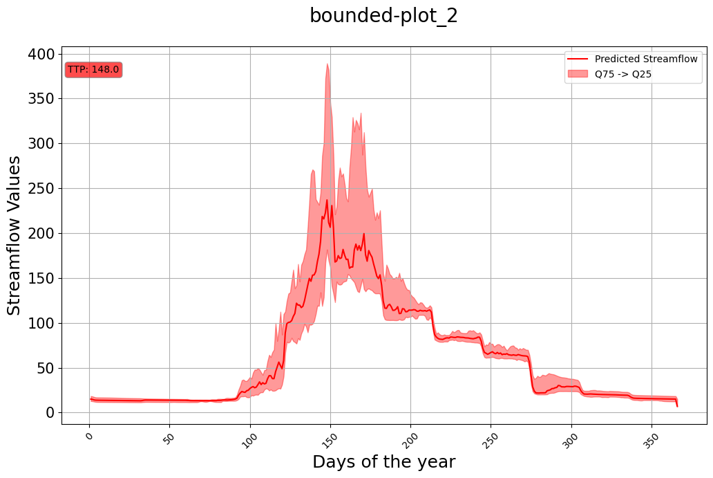 ../_images/notebooks_tutorial-visualizations_25_1.png